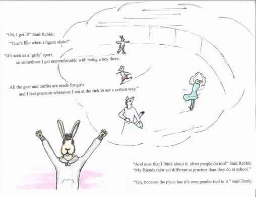 The rabbit jumps up happily, beside him is a thought cloud of people skating, the skaters are dressed in feminine clothes, besides the rabbit who wears his usual hoodie and jeans.