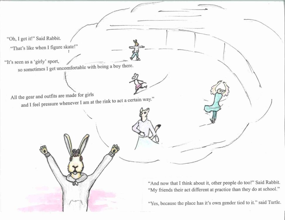 The rabbit jumps up happily, beside him is a thought cloud of people skating, the skaters are dressed in feminine clothes, besides the rabbit who wears his usual hoodie and jeans.